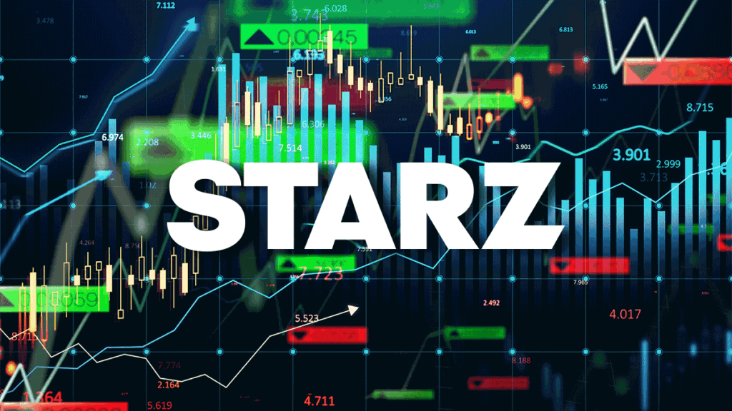 A perda da Starz no primeiro trimestre aumenta 7%, é de US$ 164,9 milhões à medida que o streaming e as receitas lineares caem